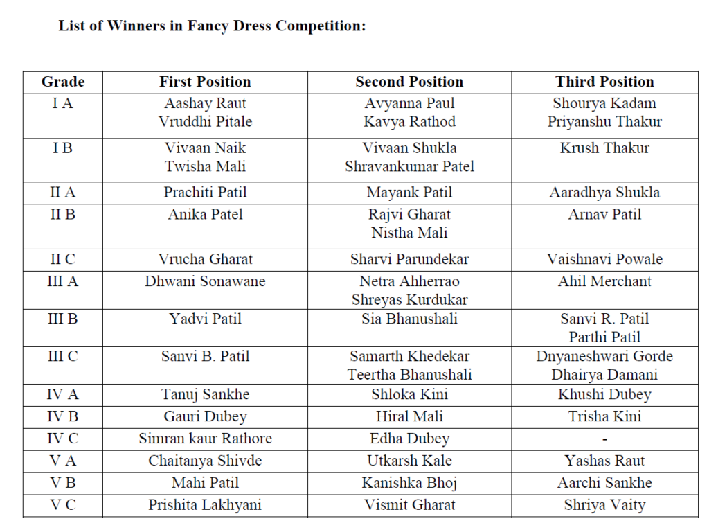 Fancy Dress Competition St John International School
