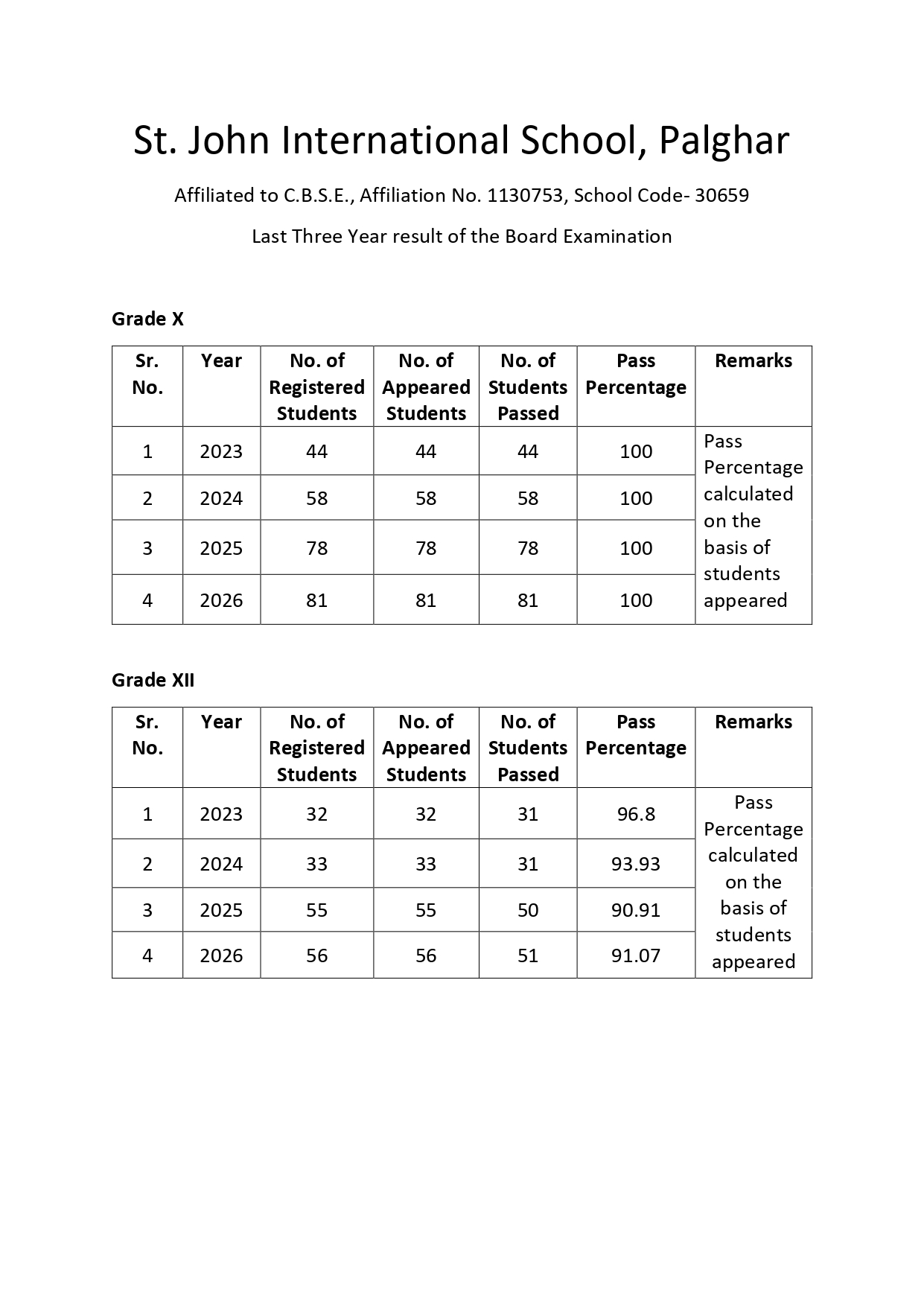 Board Result to be uploaded_page-0001